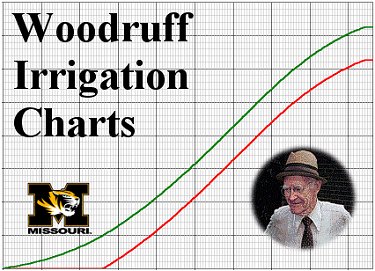 Woodruff Irrigation Charts